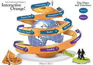 Image of Capstone Orange Interactive