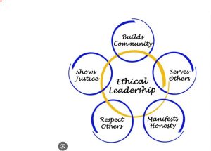 diagram of qualities of ethical leadership