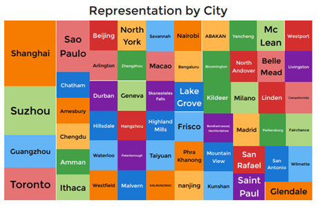 graphic representing cities of origin of new students