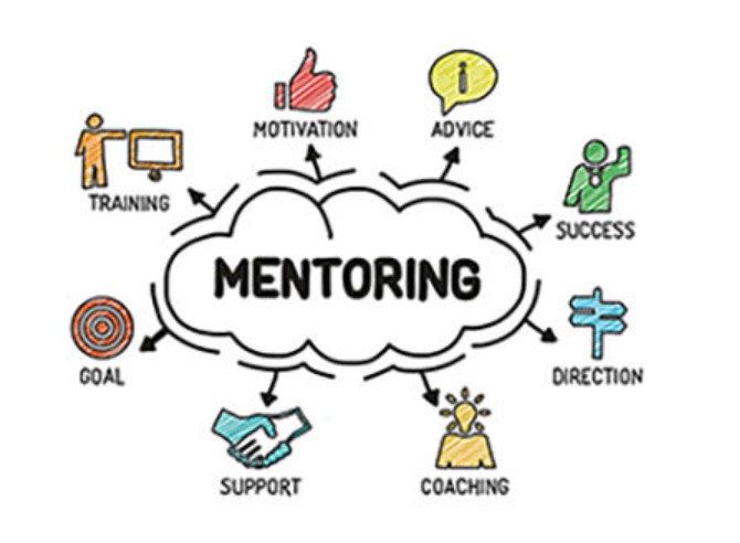 mentoring defined in tiny sketches of the things that comprise being a mentor such as support, advice, and coaching